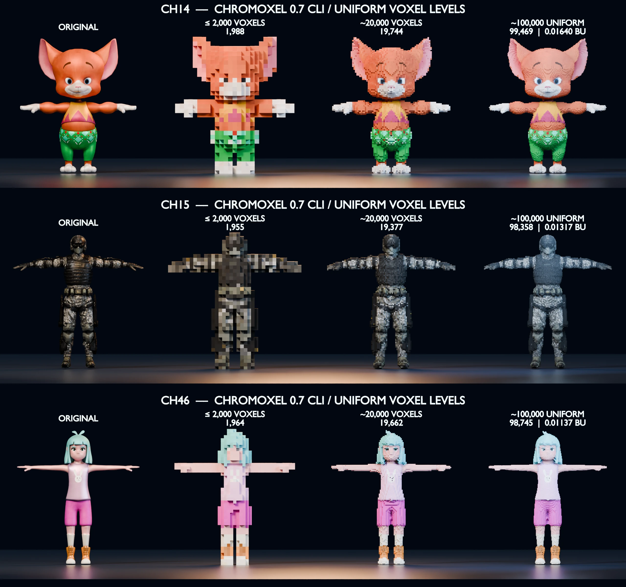 Three character assets compared across original and multiple voxel density levels